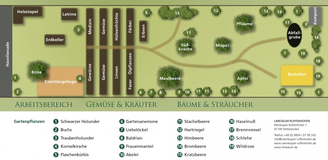 Plan des römischen Gartens